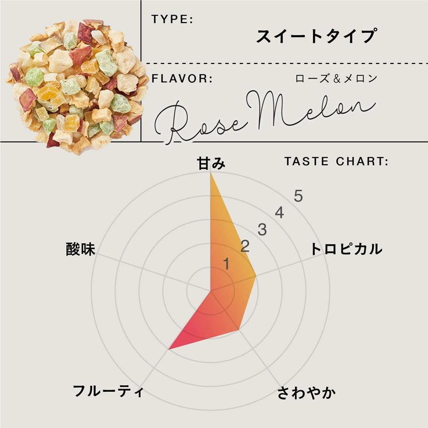 TEAtriCO(ティートリコ) 業務用ティート ローズ&メロン 500g