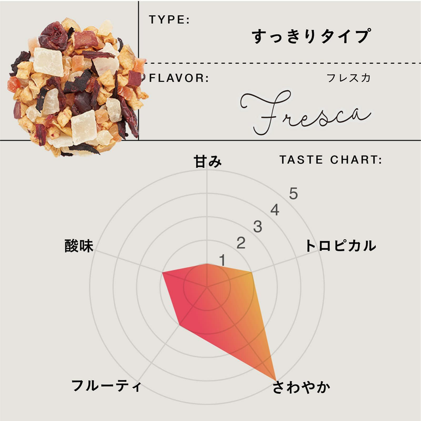 TEAtriCO(ティートリコ) 業務用ティート フレスカ 500g