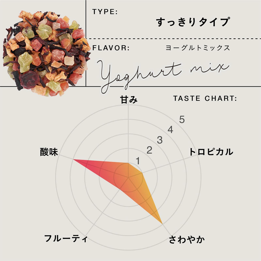TEAtriCO(ティートリコ) 業務用ティート ヨーグルトミックス 500g