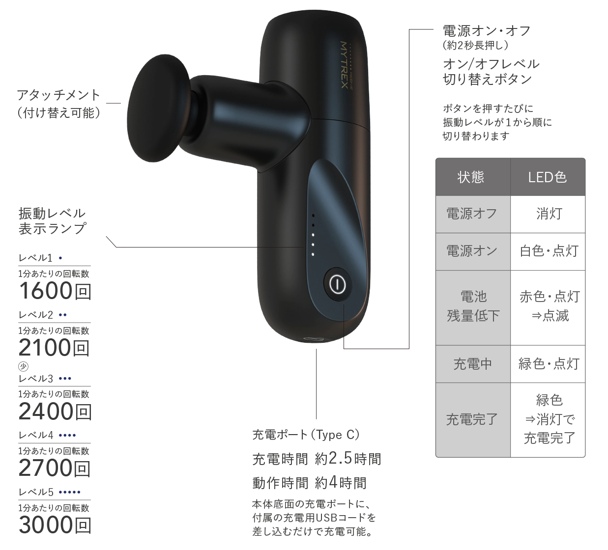 MYTREX MT/BY-RBM20B BLACK マイトレックスリバイブミニ - その他