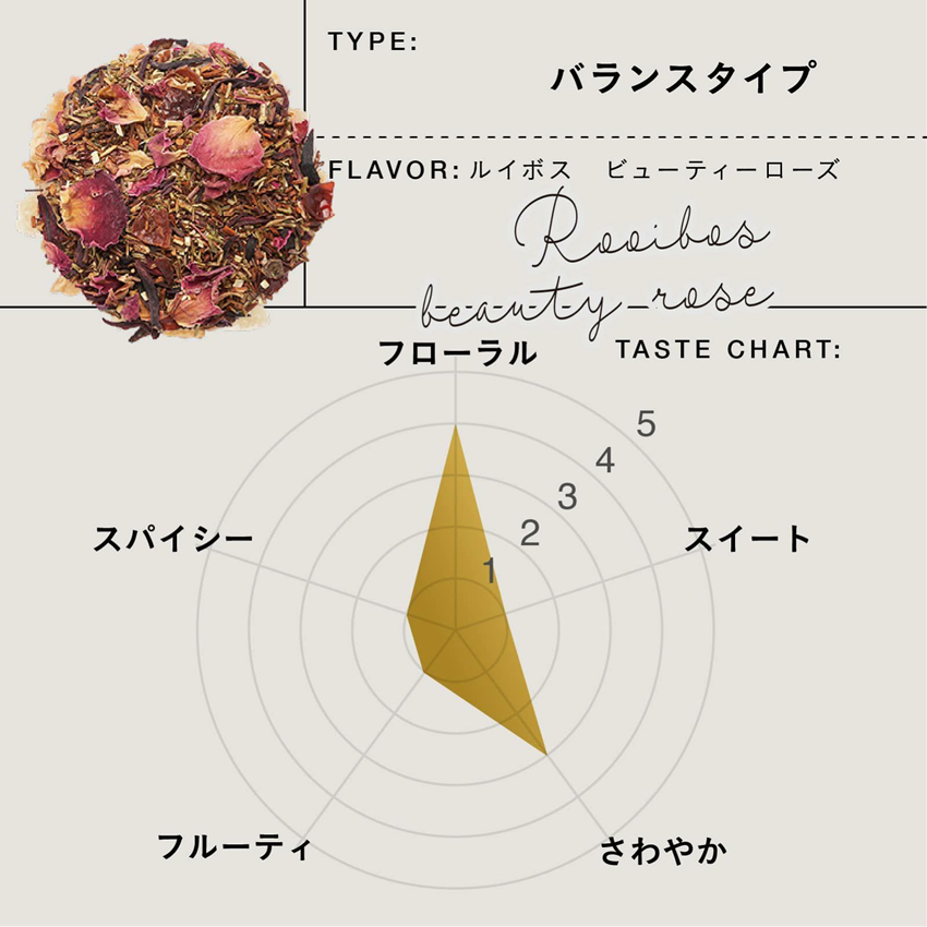 TEAtriCO 業務用Wellness tea ルイボス ビューティーローズ 2.5gTB×50個入