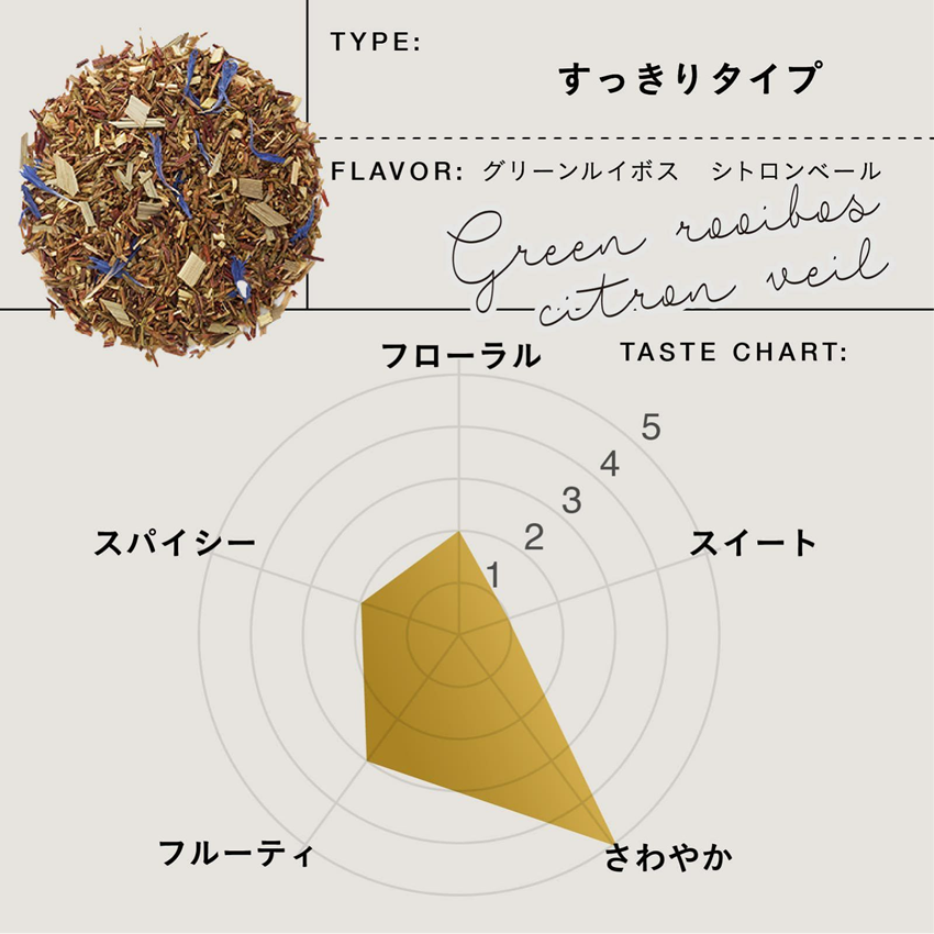 TEAtriCO 業務用Wellness tea グリーンルイボス シトロンベール 2.5gTB×50個入