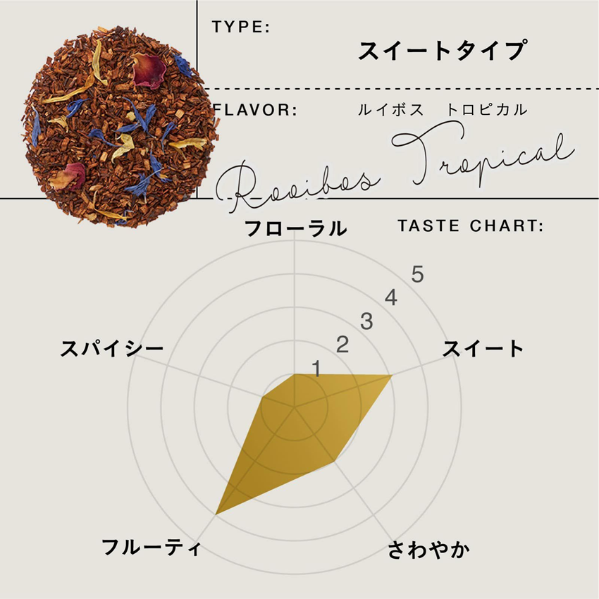 TEAtriCO 業務用Wellness tea ルイボス トロピカル 2.5gTB×50個入